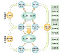 求一個(gè)免費(fèi)的單機(jī)版CRM軟件？