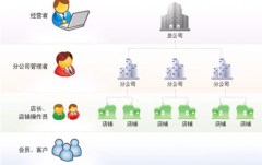 中小企業(yè)怎樣利用CRM提高效率、增加業(yè)績(jī)營(yíng)收？