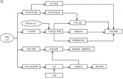 好用的CRM系統(tǒng)有哪些？