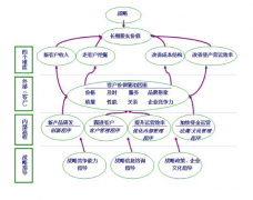 傳統(tǒng)的PC端CRM和移動CRM有什么區(qū)別？