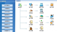 哪個公司的CRM最好？