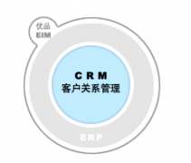 如何使用CRM系統(tǒng)進(jìn)行有效的潛在客戶管理？