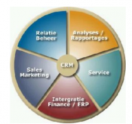 手機(jī)版CRM有用過(guò)的嗎？好用嗎？