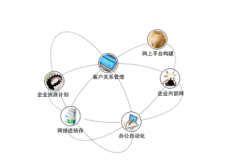 怎樣更好地運(yùn)用CRM？