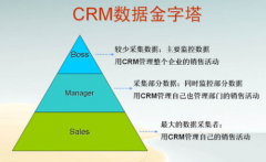 CRM系統(tǒng)有手機(jī)版嗎？