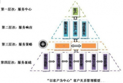 如何實(shí)施CRM項(xiàng)目管理?