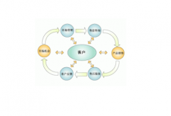 最好用的CRM系統(tǒng)