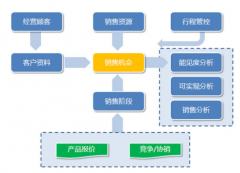 CRM主要在企業(yè)里做什么工作?。?>
            </a>
        </div>
        <h4 class=