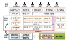哪里有免費CRM系統(tǒng)下載？