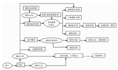 CRM系統(tǒng)哪家公司的好用？