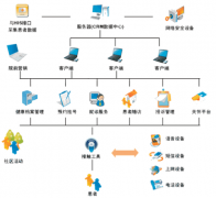 CRM助理主要做什么？
