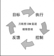 免費的CRM客戶關(guān)系管理系統(tǒng)有哪些？