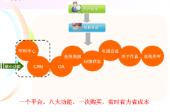 CRM屬不屬于信息管理系統(tǒng)呢？