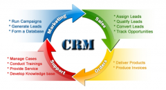 crm適合什么類型的企業(yè)呢？