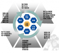 CRM哪個好？？？