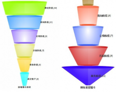 CRM是免費(fèi)的嗎？