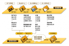 CRM軟件的市場價格大概多少？