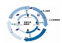 重慶本地有做OA系統(tǒng)做得好的公司嗎？
