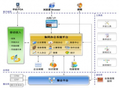 成都OA協(xié)同辦公軟件哪個品牌比較好？