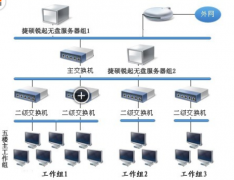 找家成都地區(qū)服務(wù)好的OA辦公系統(tǒng)軟件！