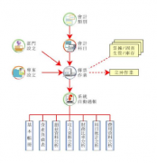 成都哪家OA服務(wù)做得好？