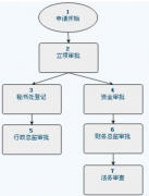 成都政務協(xié)同OA辦公軟件有哪些？
