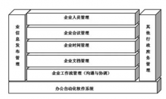 成都OA協(xié)同辦公管理系統(tǒng)哪家公司做的比較好？