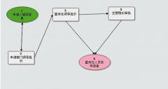 鄭州OA軟件哪家公司做的好？