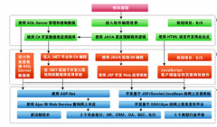 鄭州最好的oa辦公軟件！