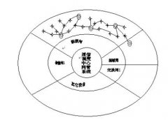 河南鄭州誰做OA軟件？