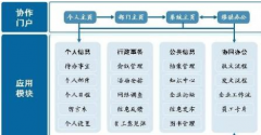 濟(jì)南OA辦公系統(tǒng)哪家軟件公司好？