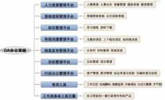 濟(jì)南企業(yè)管理軟件哪家的比較好？