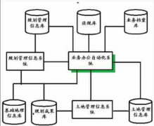 青島哪家OA辦公系統(tǒng)最好？要有二次開發(fā)的