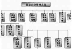 青島哪一家做OA辦公系統(tǒng)做的最好？
