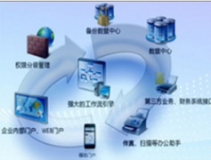 oa辦公軟件上海這邊哪家的比較好？