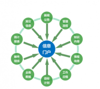 上海oa軟件哪家比較好？