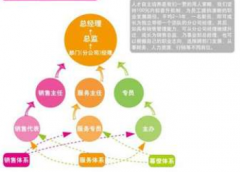 上海哪個公司能做OA？