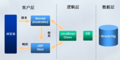 天津OA哪家好？