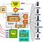 天津南開區(qū)OA辦公軟件好不好用？