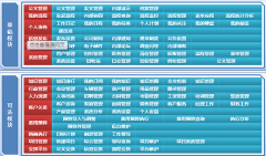 天津OA供應商的售后服務怎么樣？