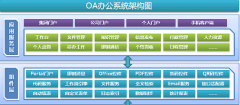 沈陽辦公自動化系統(tǒng)OA哪家公司的比較不錯？