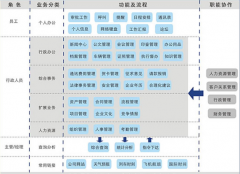 沈陽(yáng)哪個(gè)公司做中小企業(yè)的OA辦公管理系統(tǒng)？售后服務(wù)好的！
