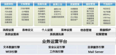 杭州OA，杭州OA軟件哪家做得比較好？