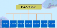 杭州OA軟件哪家公司的比較好？