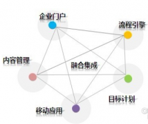 杭州OA協(xié)同辦公自動化軟件系統(tǒng)哪一家的服務最好？