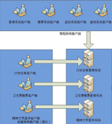 請(qǐng)問西安OA軟件有哪個(gè)公司好點(diǎn)的？