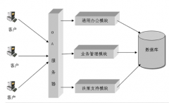 西安OA系統(tǒng)，哪家比較好！