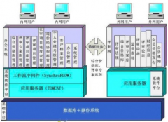 武漢OA辦公系統(tǒng)哪家比較好？