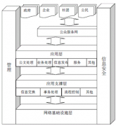 武漢OA辦公軟件，哪家比較好？哪家公司做的不錯(cuò)的？
