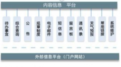 北京oa軟件供應(yīng)商有哪些？